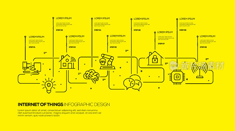 Internet of Things Infographic Design